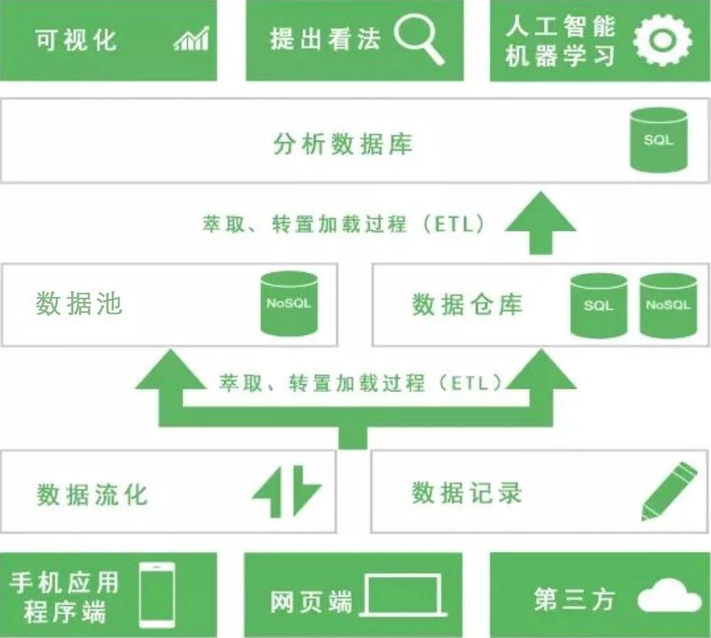 在空间坊社区中刷赞行为如何影响用户互动