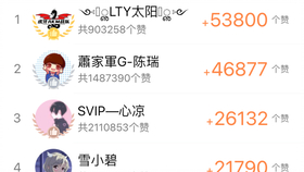 如何免费刷QQ赞达到10000个