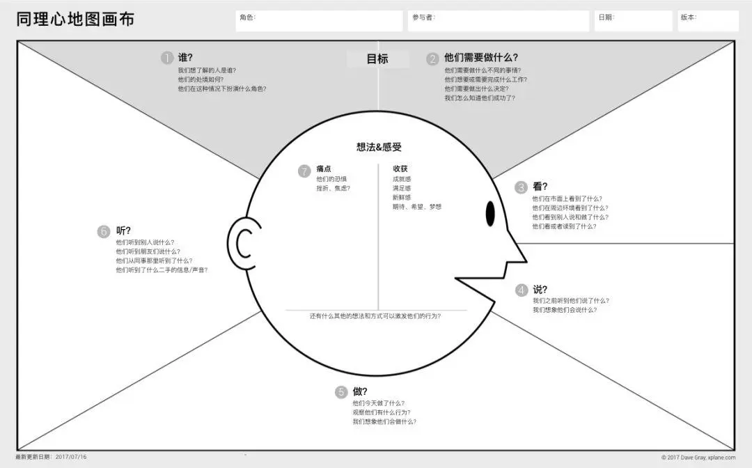 如何高效安全地单刷卡拉赞夜之魇路线