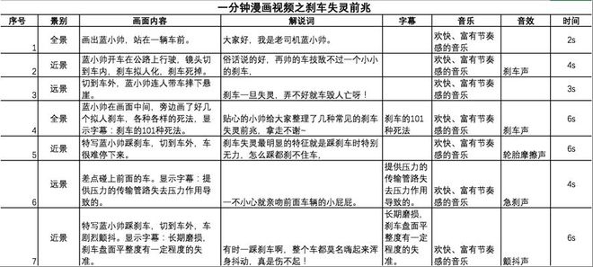 如何编写一个有效的刷赞脚本以提升互动率