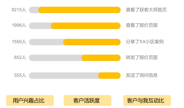 对于初学者来说卡拉赞通刷的最佳策略是什么