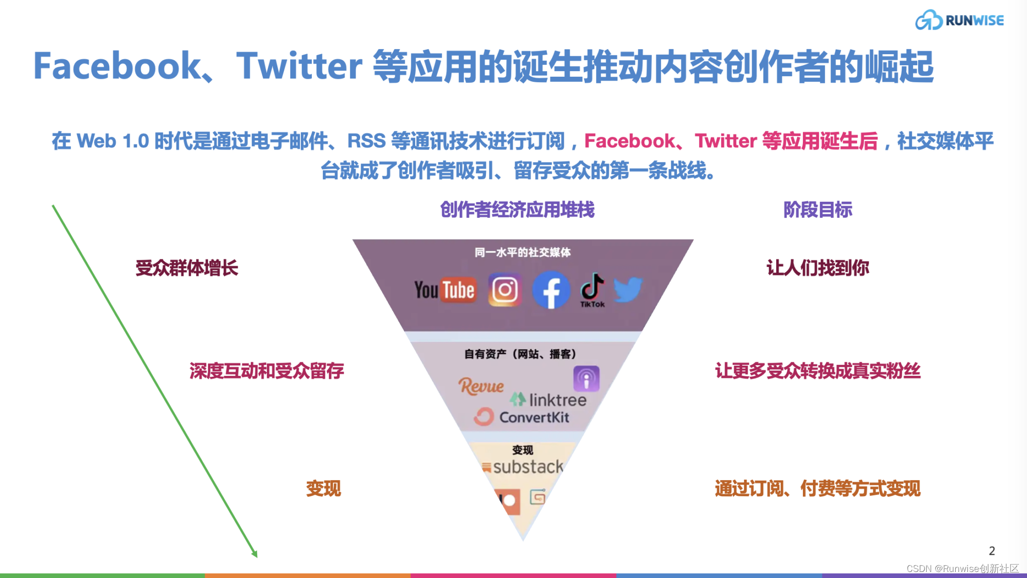 在社交媒体平台上如何手工快速刷名片赞以提升影响力