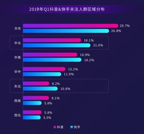 女性用户在快手平台上刷点赞时应注意哪些要点