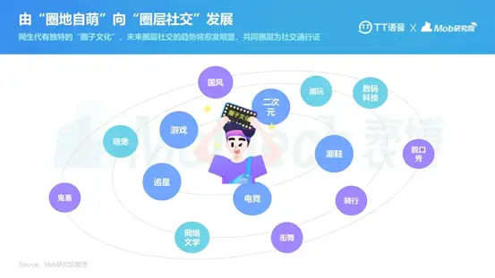 在虚拟社交平台上客访刷赞行为是什么意思