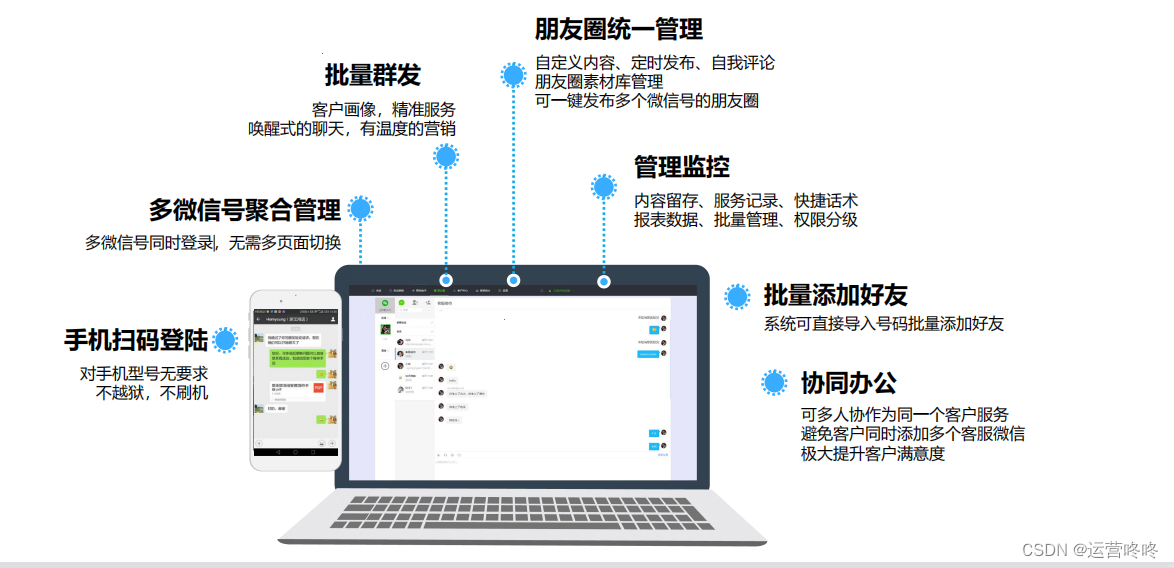 在微信平台上自动化机器刷微信赞究竟可靠吗实用建议