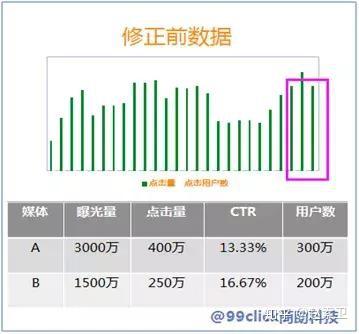 如何制定刷赞网站全网推广策略覆盖目标用户