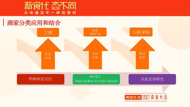 寻找低价刷赞说说服务时需要注意哪些关键因素