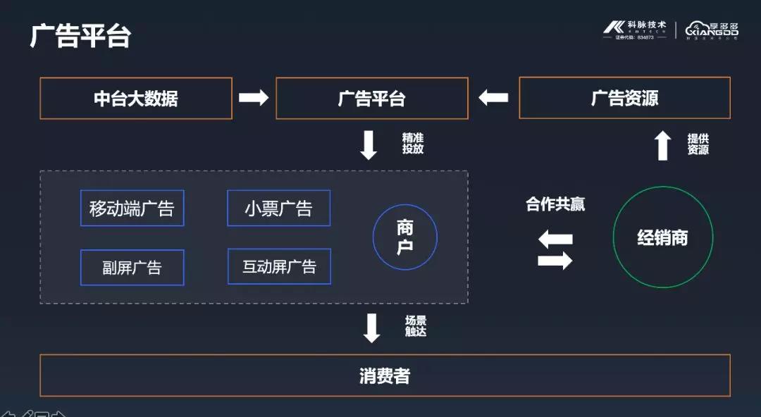 彩虹刷赞平台源码是如何实现刷赞功能的