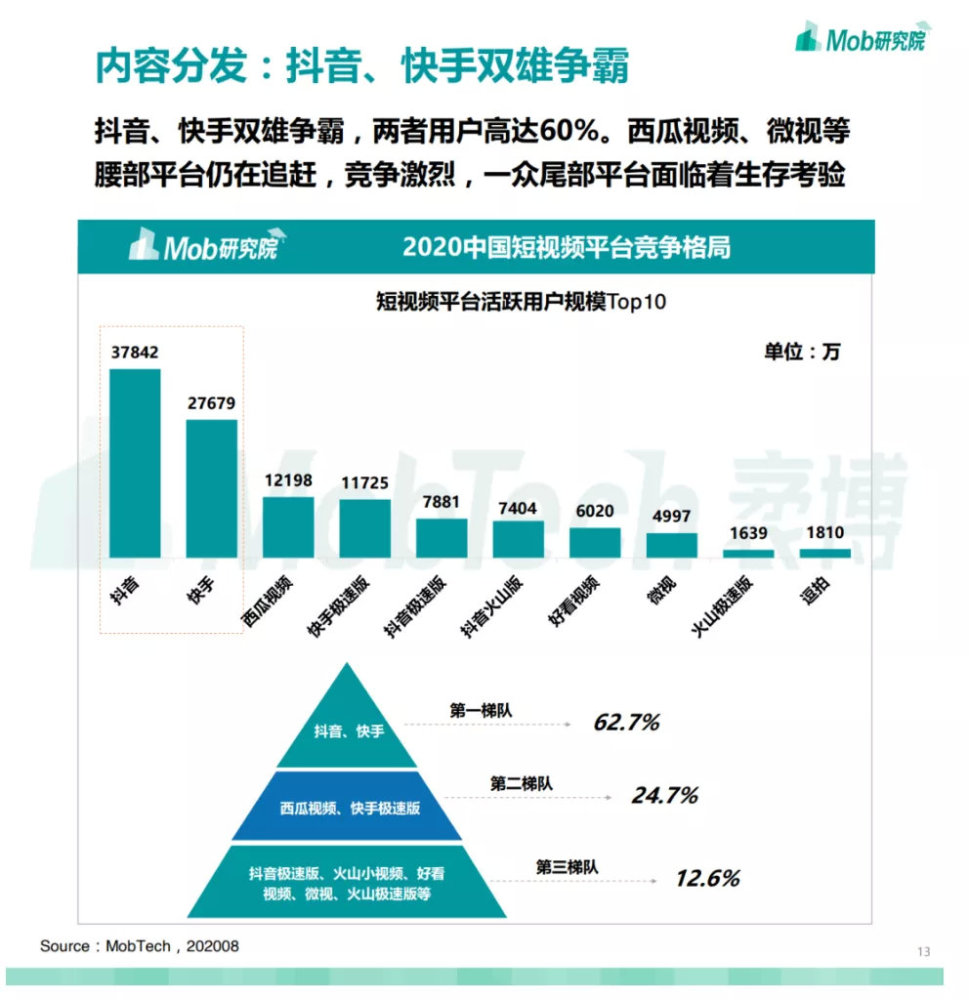 在微视短视频平台上刷赞行为是否真的有效果呢