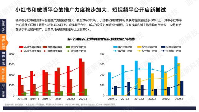 在哪里可以安全有效地找到免费推广快手刷赞网址的策略