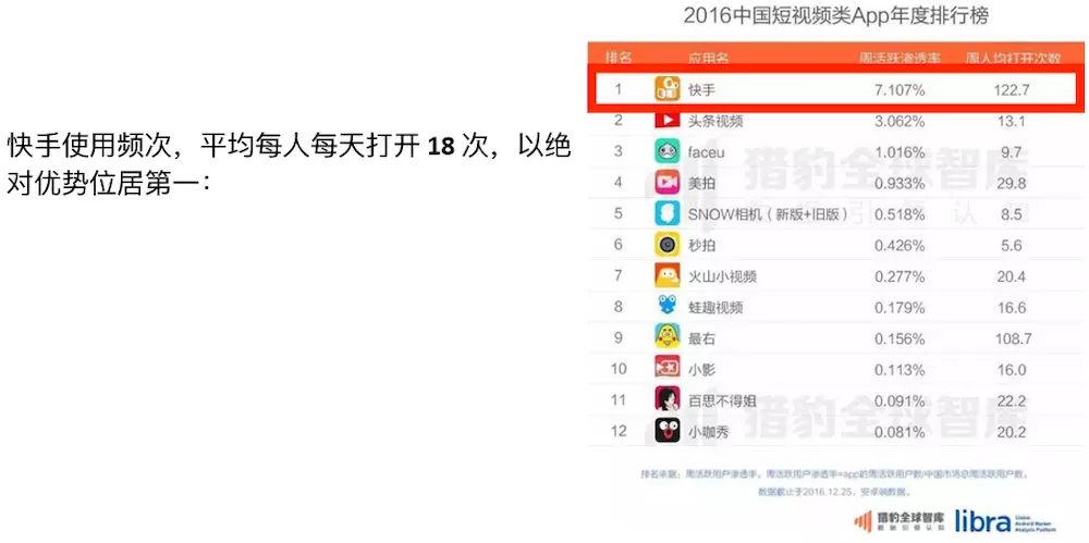 快手刷赞平台是什么它如何提升短视频的互动率