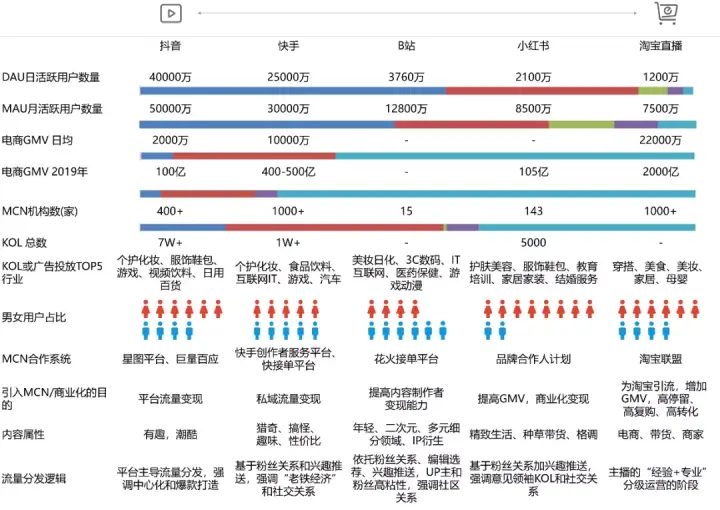 如何在抖音平台上高效地完成刷赞的在线接单