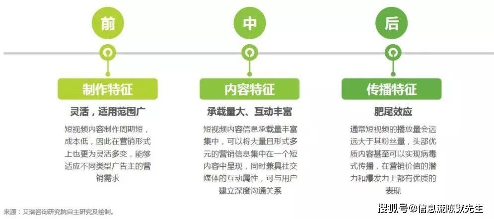 如何在微视上高效安全刷点赞播放以提升内容曝光度和用户互动