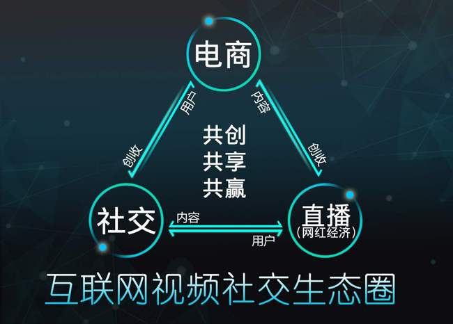 在社交媒体上网上付费刷赞是利大于弊的行为吗