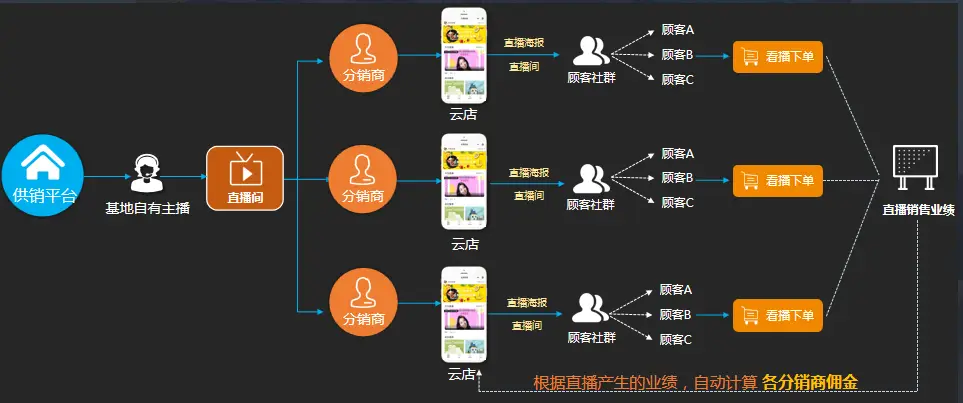 在社交媒体环境下刷赞脚本的特性和功能是什么