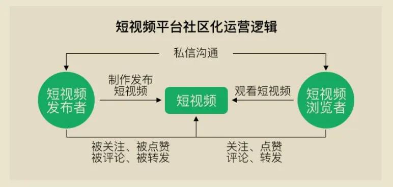 如何正确高效地为葫芦刷点赞以提升粉丝互动
