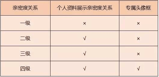 如何通过刷名片赞有效提升社交平台曝光度和互动率