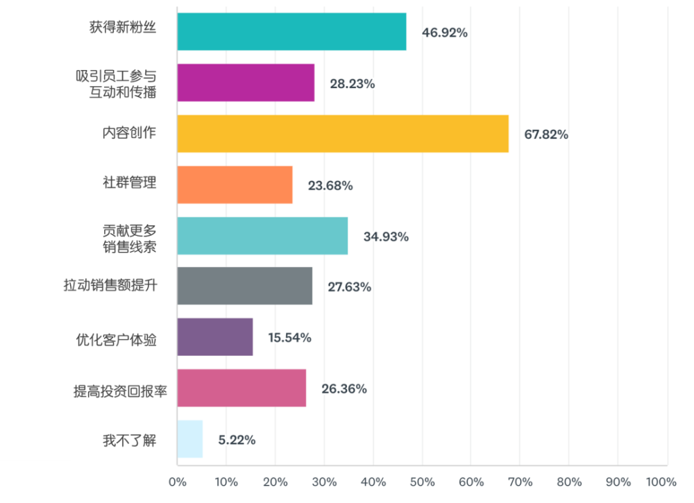 在社交媒体内容创作中作品刷双击点赞的操作步骤和实用技巧有哪些
