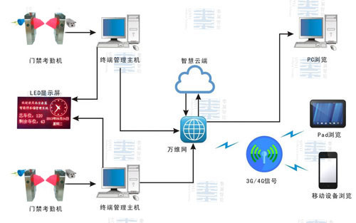 在服务器环境下刷赞的正确操作方式是什么