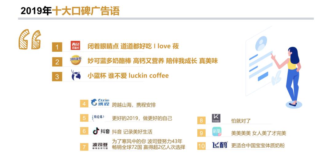 在2015年流行的刷赞广告语大全中有哪些最热门的流行语和经典广告语句
