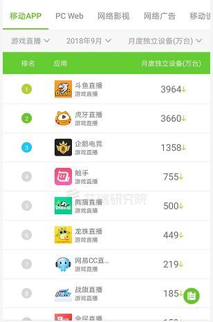 在映客平台上刷点赞服务的价格具体是多少