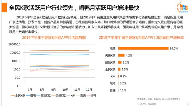 在当前环境下唱鸭应用中用户刷赞的行为是否被官方允许