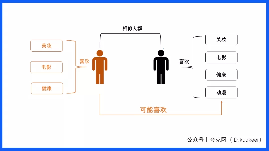 如何使用抖音刷赞工具电脑版