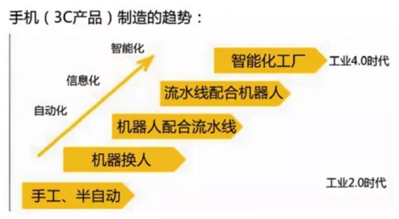 如何使用基础快手刷赞机器人进行自动化点赞