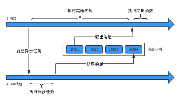网页刷赞的原理具体是如何运作的