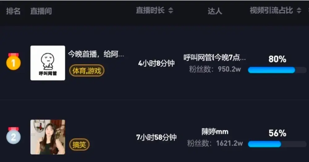 火牛视频刷赞软件真的能帮助视频获得更多点赞吗