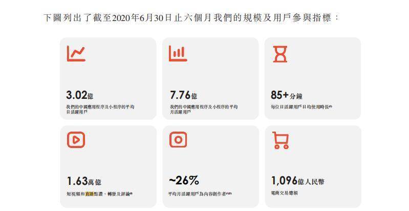 用户如何在快手应用中安全地实现在线刷赞功能