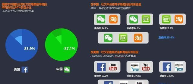 慢赞代刷是什么它为什么在社交媒体中流行
