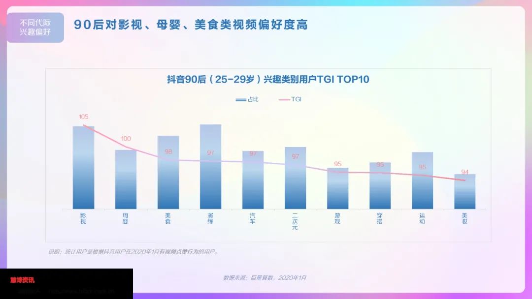 抖音点赞时是否需要保持垂直领域一致性