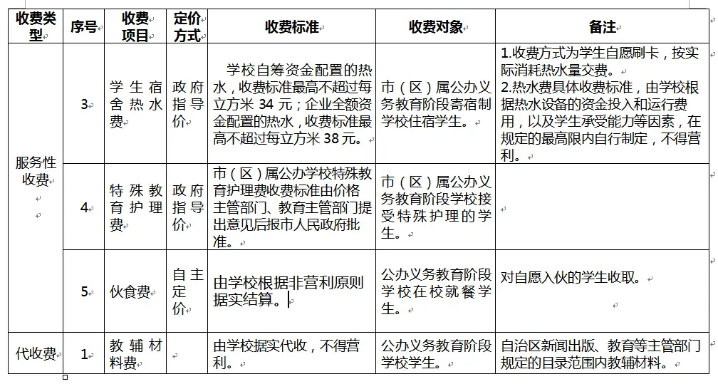 马蜂窝刷赞服务的收费标准和费用是多少