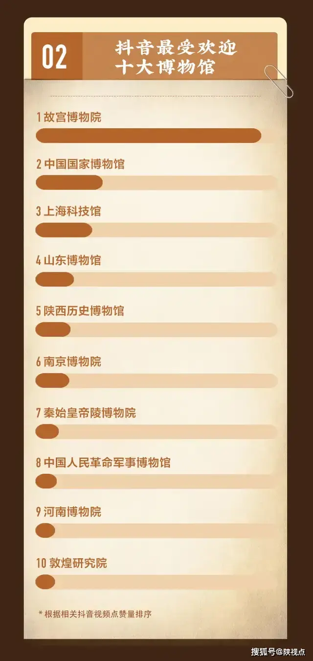 抖音点赞数刷量是否可行