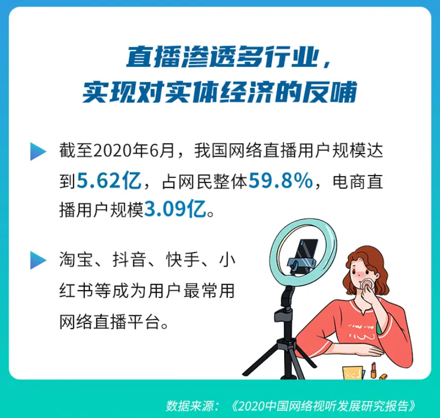 随着短视频流行刷视频点赞的真实性究竟如何是否引起广泛关注和疑问需要思考吗
