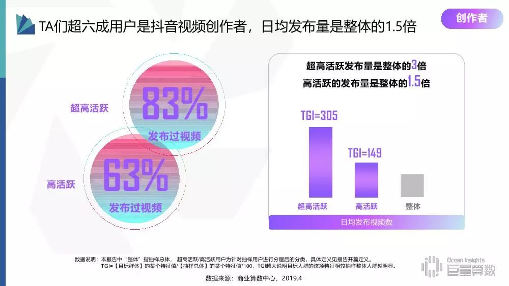 抖音平台上刷赞的用户群体规模是否庞大
