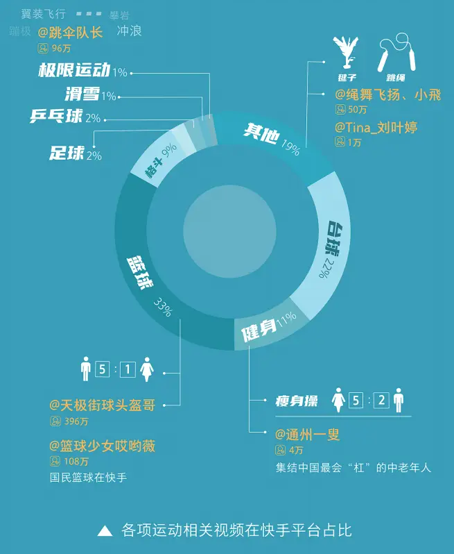 快手赞播放机如何帮助创作者安全提升视频播放量和点赞数