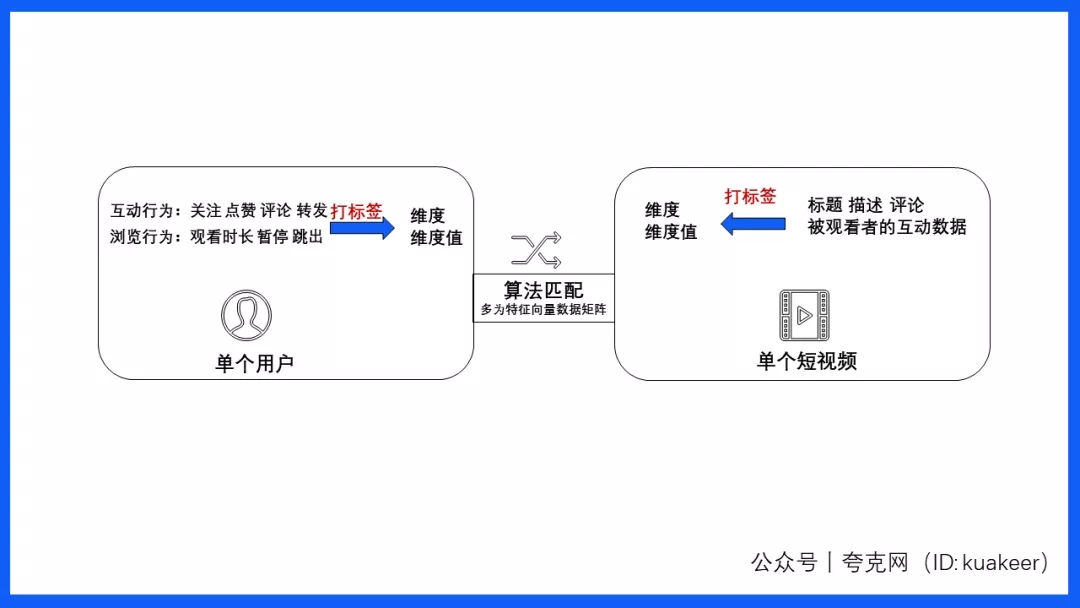 抖音用户使用刷赞机器提升人气真的安全有效吗