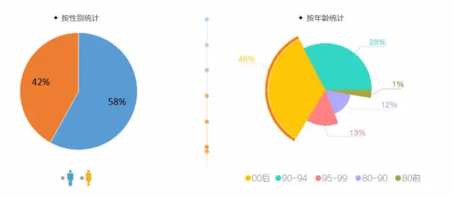 怎样在快手短视频上给自己刷点赞
