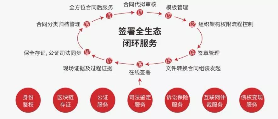 高效且安全的日志刷赞平台如何提升博客影响力