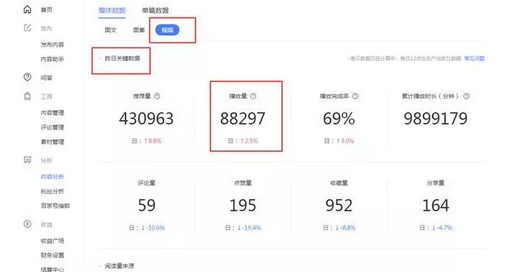 空间刷赞平台五十元起的价格是多少