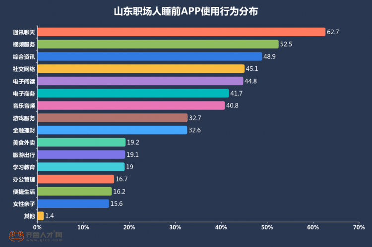 职场中天天刷赞的行为是否真实可信