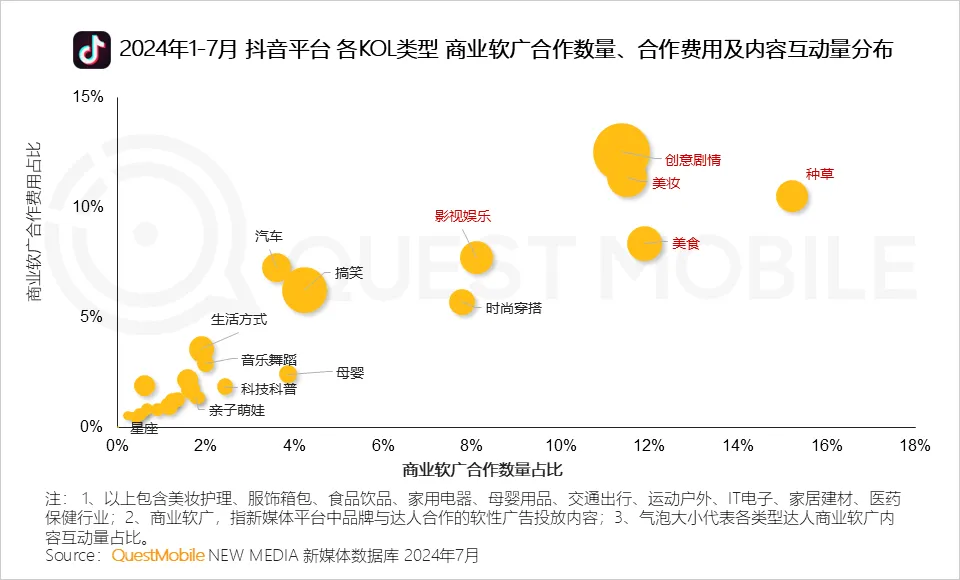 抖音刷赞的社区在抖音平台中具体指的是什么内容