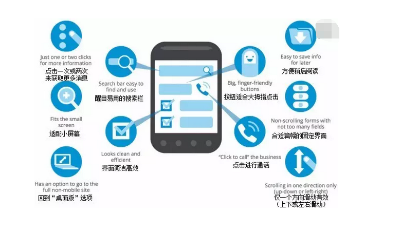 网站刷点赞收藏有哪些风险需要注意