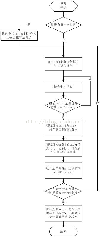 西门云刷赞的真实原理和效果是什么