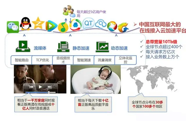 抖音为何使用非官方刷赞服务