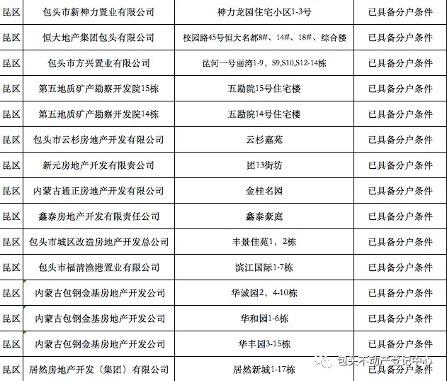 现在卡拉赞老一单刷对于普通玩家是否可行