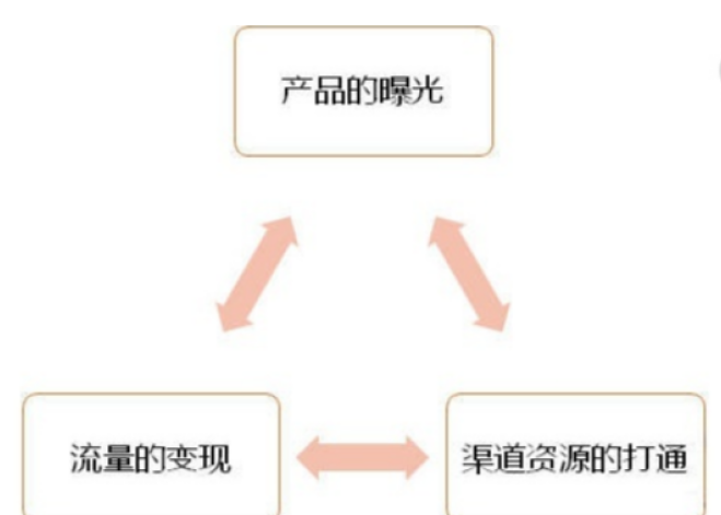 音刷赞平台上墨言品牌是否提供最便宜的选择