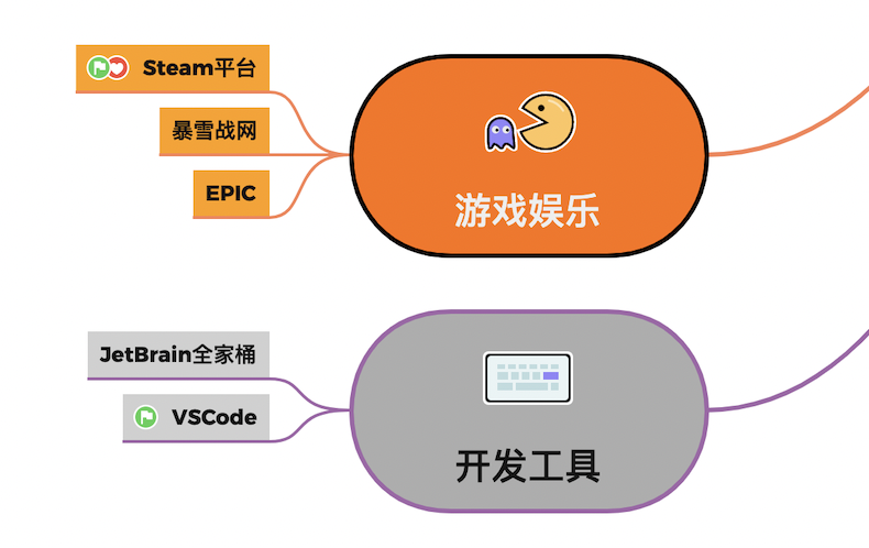 果果是通过哪些途径在社交平台上刷取点赞的